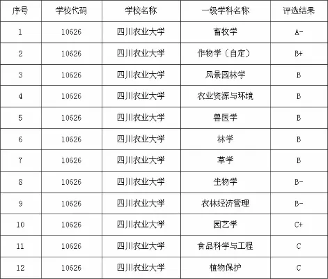 四川农业大学旅游管理考研难吗？实力分析与备考策略揭秘
