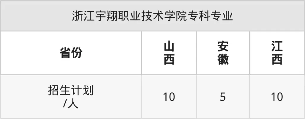  浙江宇翔职业技术学院学费多少钱？2025年各专业收费标准详解
