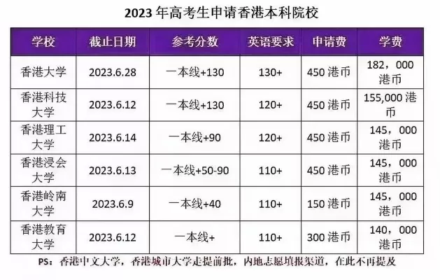  香港大学录取分数线是多少？2025年最新数据深度解读
