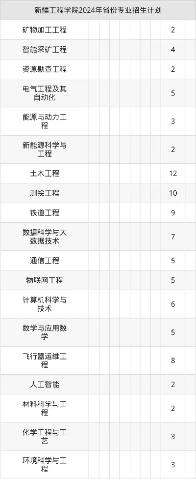  新疆工程学院可以考研究生吗？——深入剖析该校硕士培养资格与报考路径