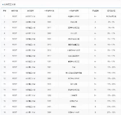  北工大在211里算强的吗？本质属于顶尖211阵营