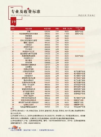 洪州职业学院招生办电话是多少？核心联系渠道与服务全指南