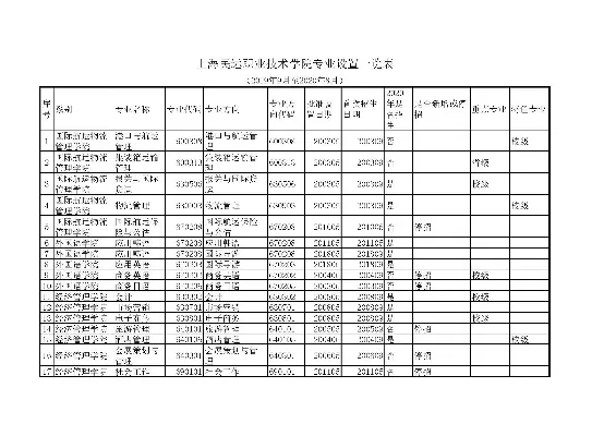 上海民远职业技术学院学费多少钱一年？各专业收费标准全面解读