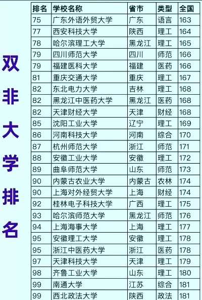 双非大学排名是什么？深剖高等教育中的隐形力量