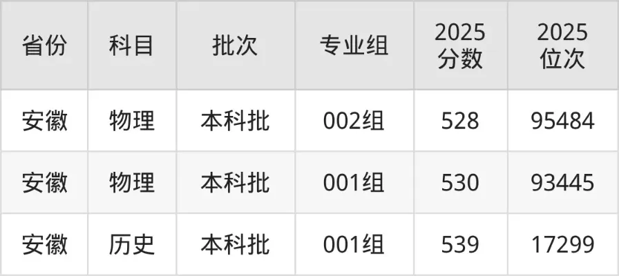 湖州师范大学2025录取分数线如何？本质是更名后首年招生的师范强校