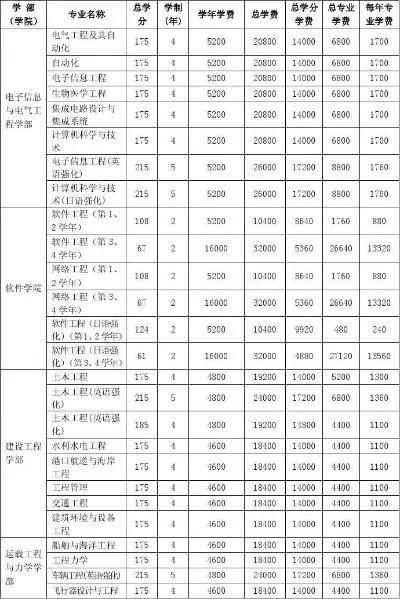 大连理工大学学费一年多少钱？全面解析各专业收费标准与性价比
