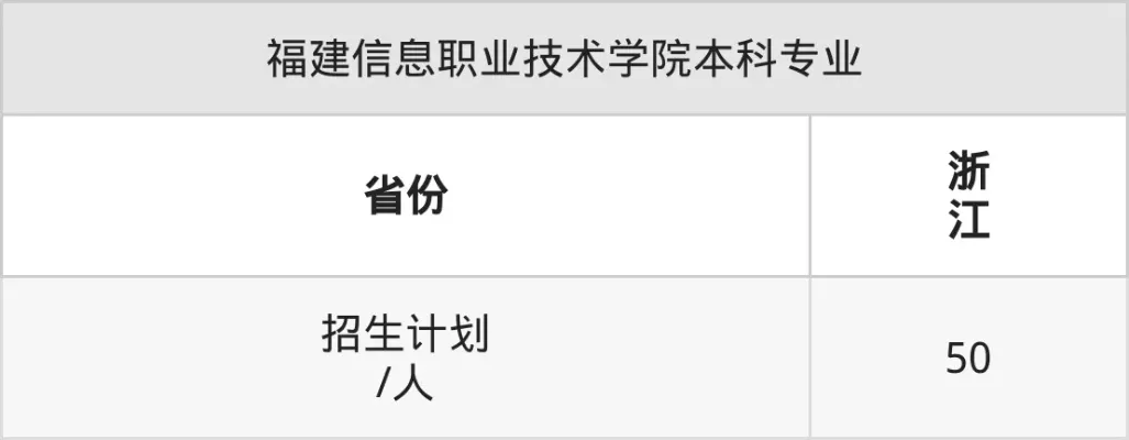  福建信息职业技术学院怎么转专业？2025年转专业政策与实操指南