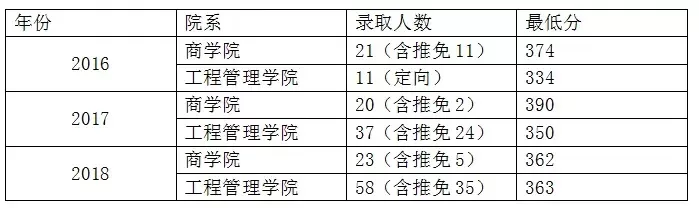 南京大学考研难度大吗？本质属于高竞争性顶尖学府