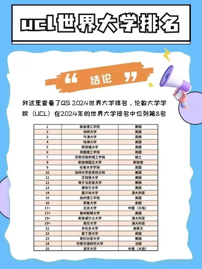  UCL大学世界排名如何？深度解析其全球地位与学术实力