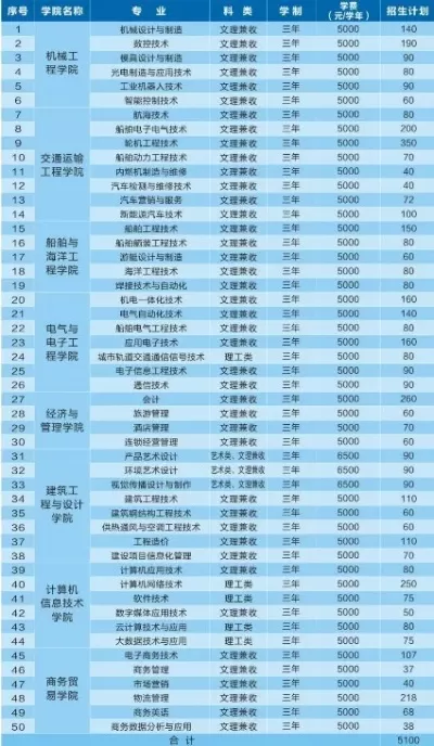  武汉船舶学院学费多少？2025年最新收费标准全解析