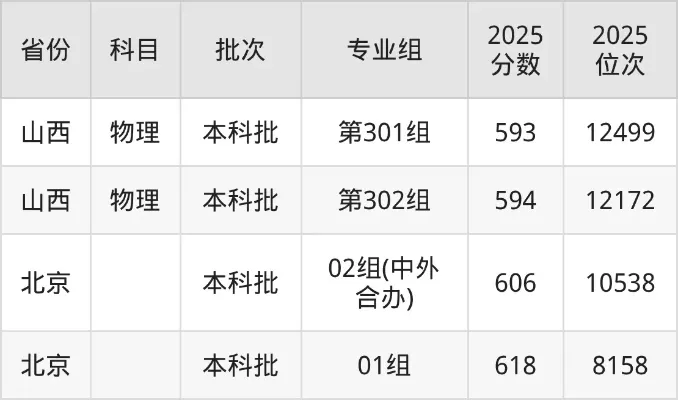  南京信息工程大学2025录取分数线是多少？分数线持续上涨背后的实力解析