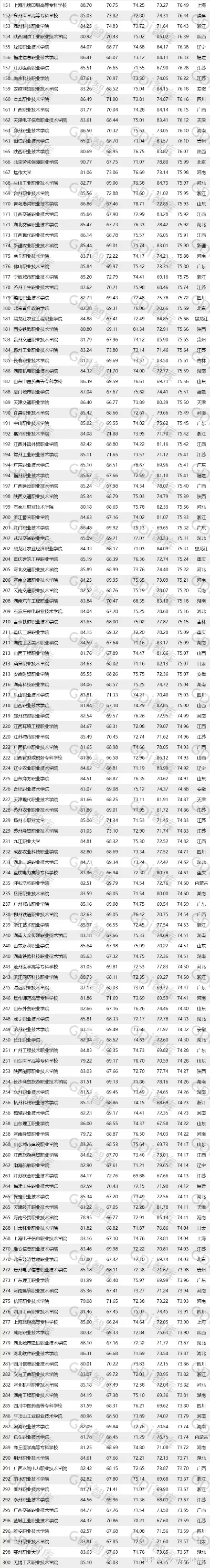 国内大专院校排名如何？权威解析与实用指南