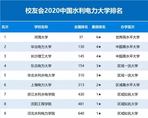 水利水电大学全国排名如何？从学科优势到就业前景的全方位解析