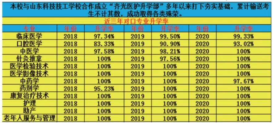 济光学院升本率高吗？真实数据揭示专科逆袭可能