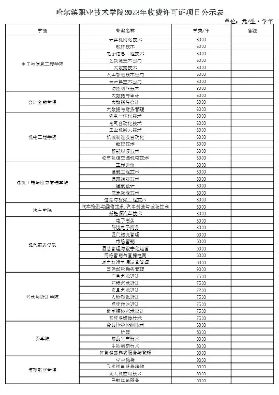 哈尔滨科技职业学院学费多少钱？公办院校学费区间与明细全览
