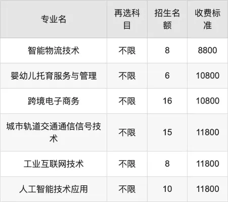  重庆理工职业学院学费多少钱？高职教育投资价值深度分析