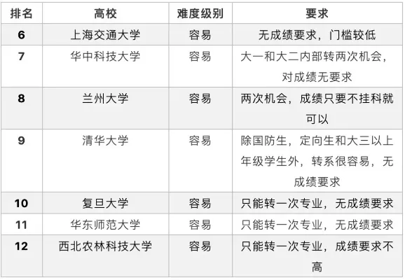 被录取到不喜欢的专业怎么办？关键在于心态调整与路径规划