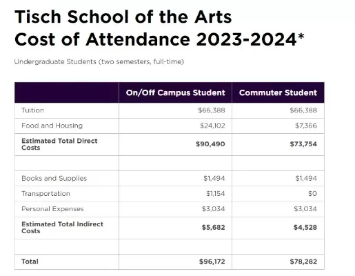 柯蒂斯音乐学院费用多少？全额奖学金覆盖学费的深度解析