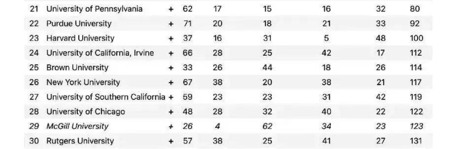  布朗大学世界排名究竟如何？多维数据揭示顶尖学府真实地位