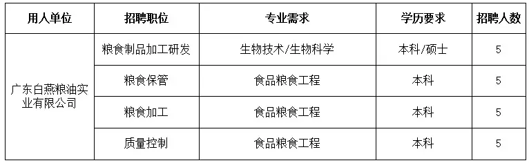  食品安全专业考公务员都有哪些岗位？全方位解析体制内“舌尖守护者”职业版图