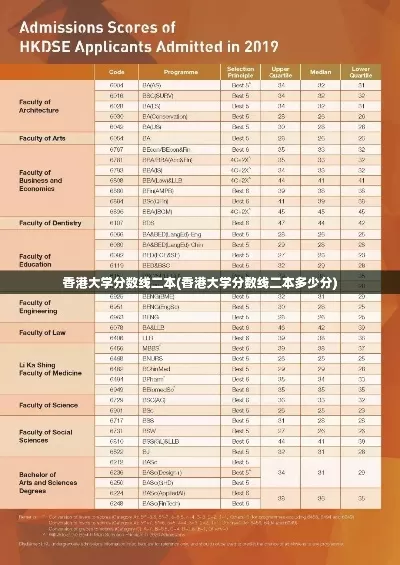  深圳香港大学录取分数线如何？核心差异在招生模式与专业选择