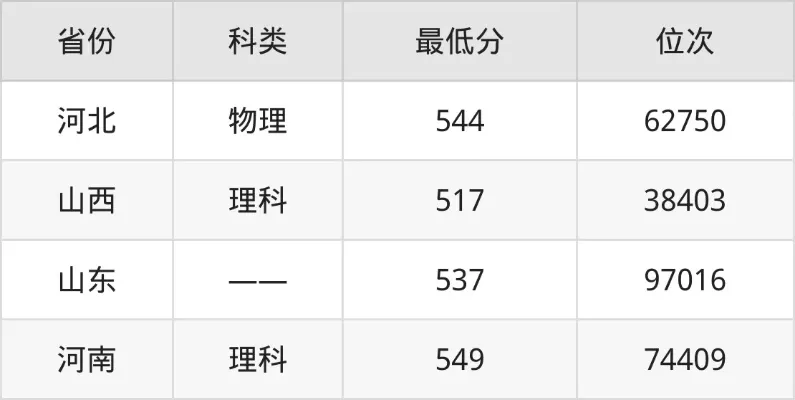 华北理工大学医学检验专业多少分？立足京津冀的'仁术良医'体系