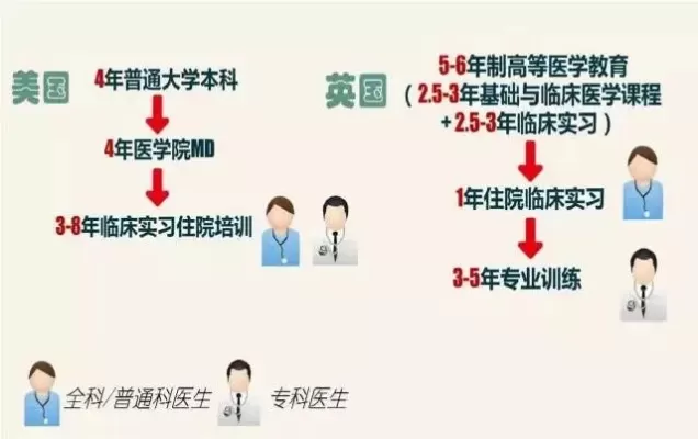  3+2大专学校医学教育是什么？本质是衔接中高职的临床技能培养路径