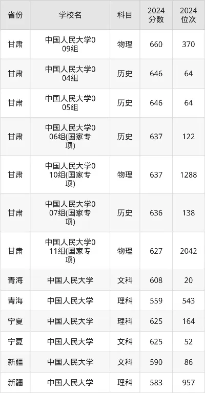 中国人民大学要多少分？2025年录取数据深度解读与报考指南