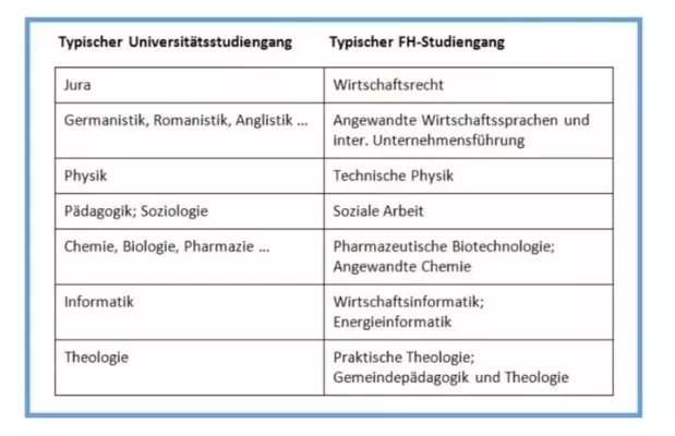 德国海德堡应用技术大学世界排名如何？详解其在应用科学领域的定位与影响