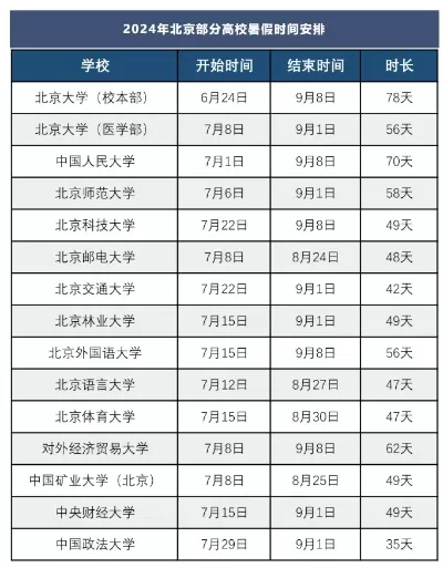 北京所有大学开学时间表？2025年秋季学期开学安排详解