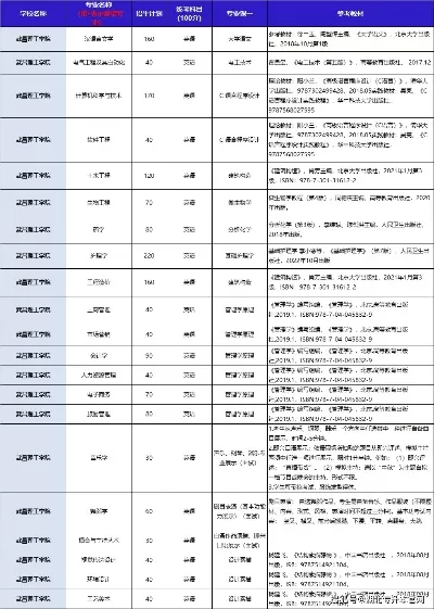 武昌理工学院录取查询怎么操作？全面解析录取流程与常见问题