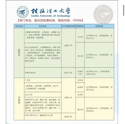  桂林理工大学学费是多少？全面解析各层次专业收费标准
