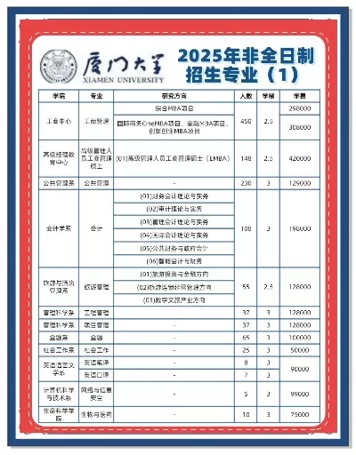 厦门大学非全日制研究生怎么报考？这份全面指南请收好