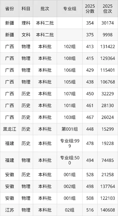 德州学院录取分数线是多少？2025年各省各专业录取数据全揭秘