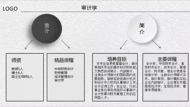 审计是什么类专业？——透视财经监督与风险防控的交叉学科