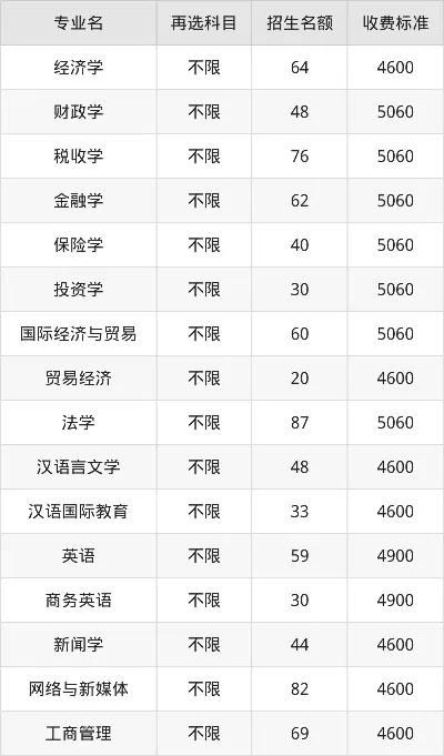  河北经贸大学学费多少钱一年？——2025年各专业收费标准及资助政策全解读