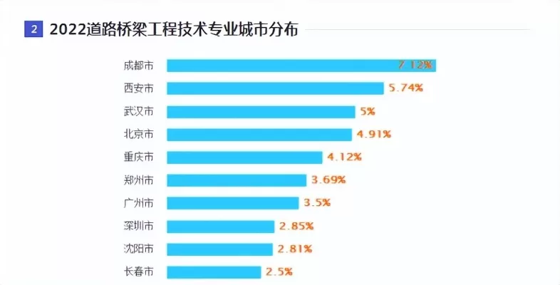 土木工程最冷门专业是什么？细分领域的隐形冠军与就业前景解析
