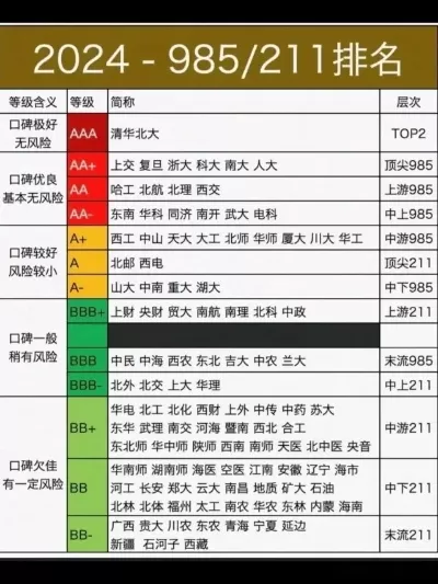 四川有哪些大学是985和211大学？全面解析四川顶尖高校