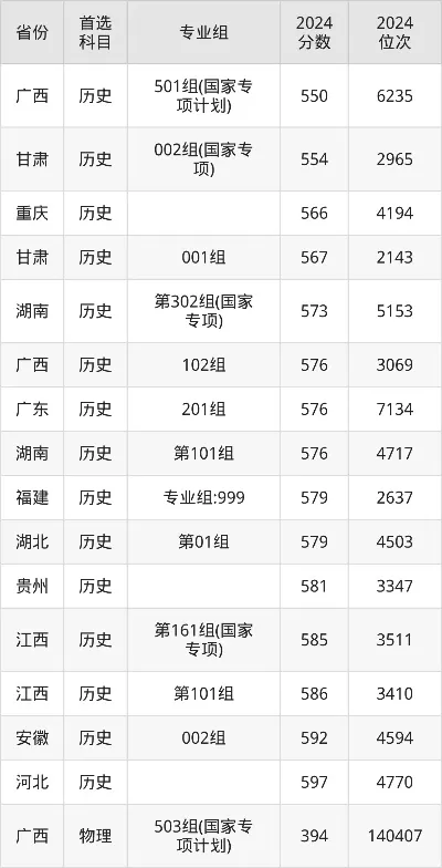  西南大学荣昌校区录取分数线是多少？全面解析历年分数线趋势