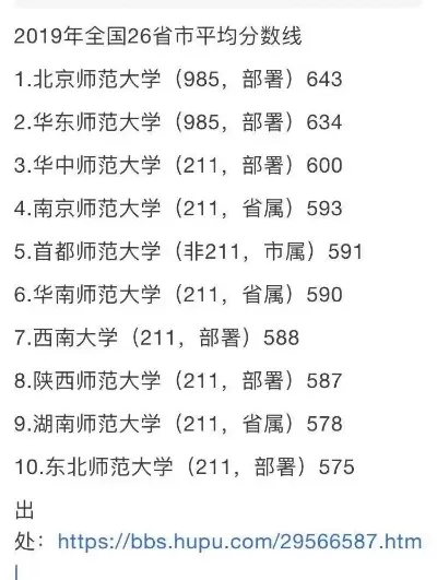 五大师范大学指的是哪五大？揭秘中国顶尖师范高校的核心阵容