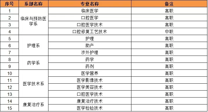  廊坊卫生职业学院怎么样？一所专注于培养医疗卫生技能人才的高等学府