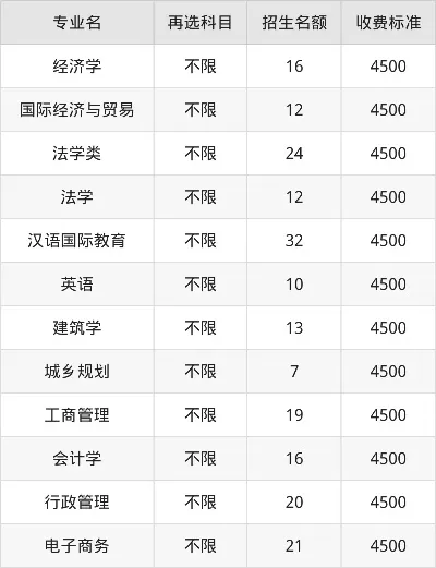 武汉工程大学专本连读的学费是多少？2025年最新收费标准全解析