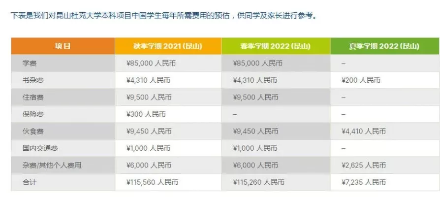 4+0中外合作大学学费一览表？中外合作办学学费全面解析