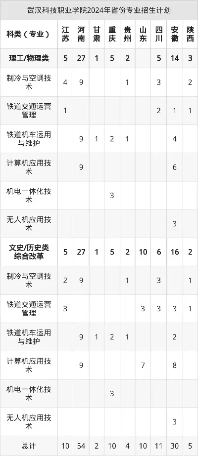 武汉科技职业学院招生简章：是一所怎样的院校？揭秘其卓越职业教育体系