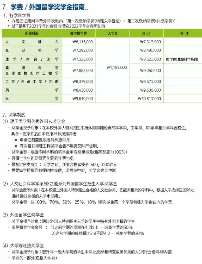 韩国梨花女子大学学费多少？全面解析各专业费用构成