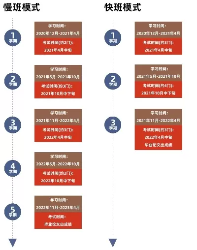 五年制大专什么时候录取？全面解读录取时间线与关键流程