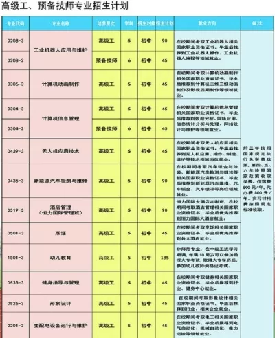 淮海技师学院是什么学校？深度解析国家级重点技工院校的育人之路