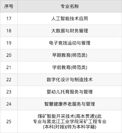 黑龙江能源职业学院官网值得一看吗？——一个教育专家对官网资源的深度解析