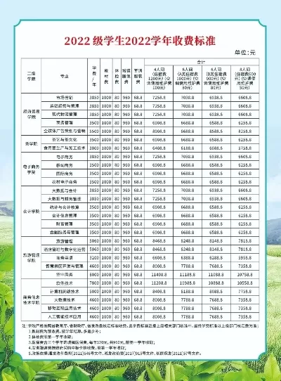  湖南商务职业技术学院学费多少钱一年？20252026学年最新收费标准详解