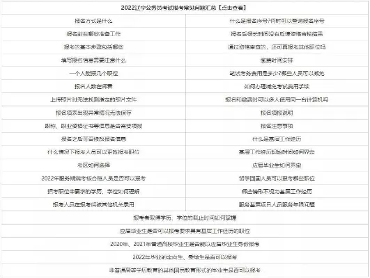 省考大专可以报名吗？答案是肯定的，但需把握这些关键点